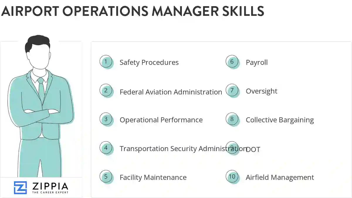 Airport operations manager skills
