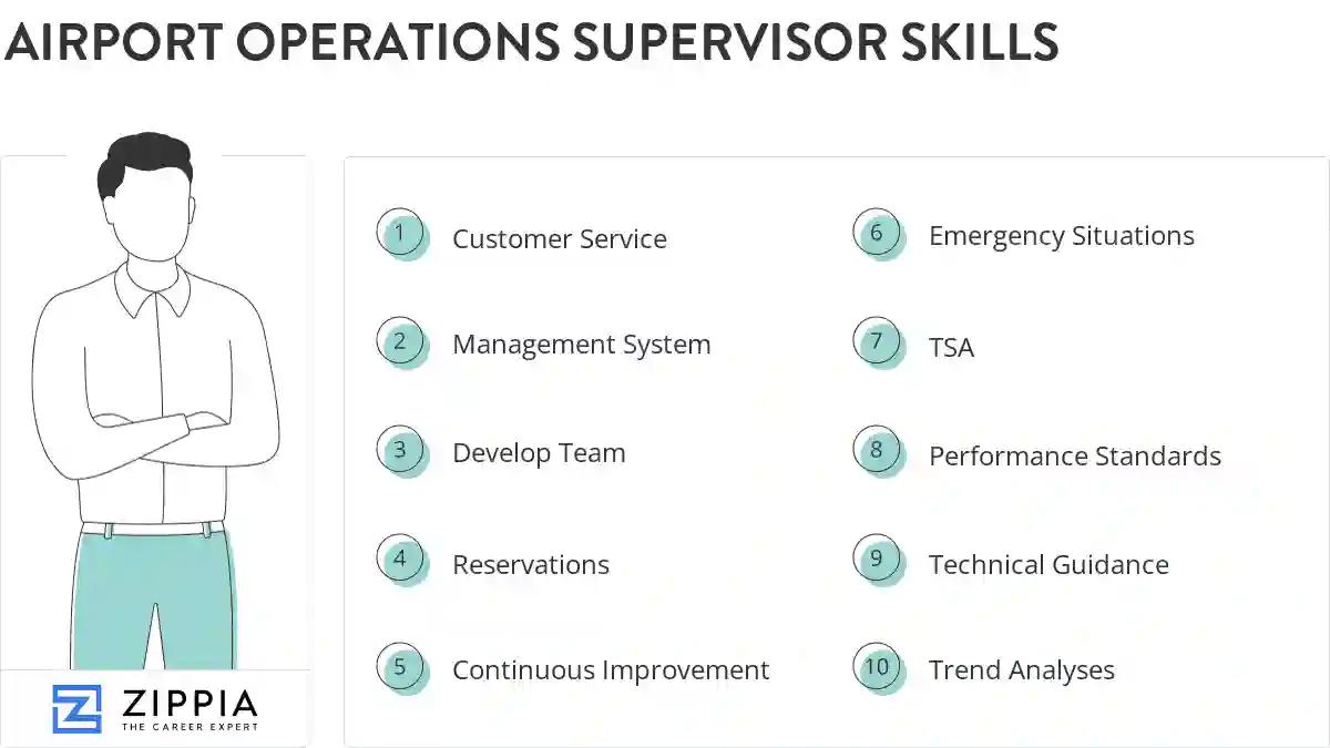 Airport operations supervisor skills