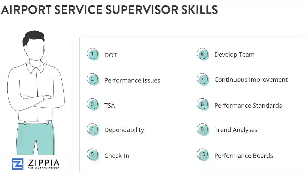 Airport service supervisor skills