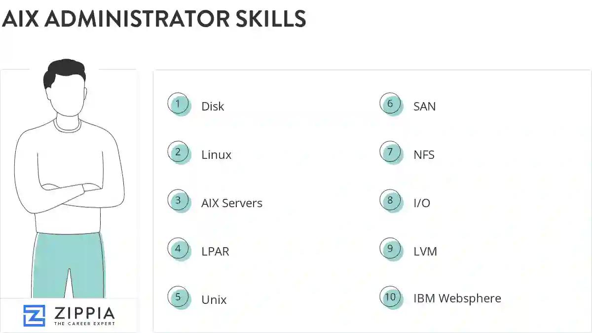 Aix administrator skills