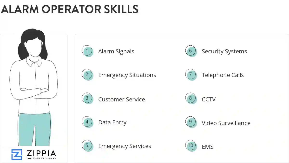 Alarm operator skills