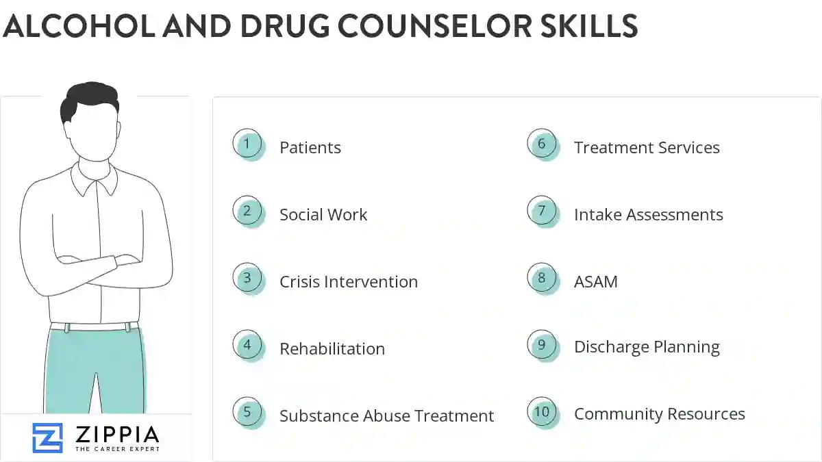 Alcohol and drug counselor skills