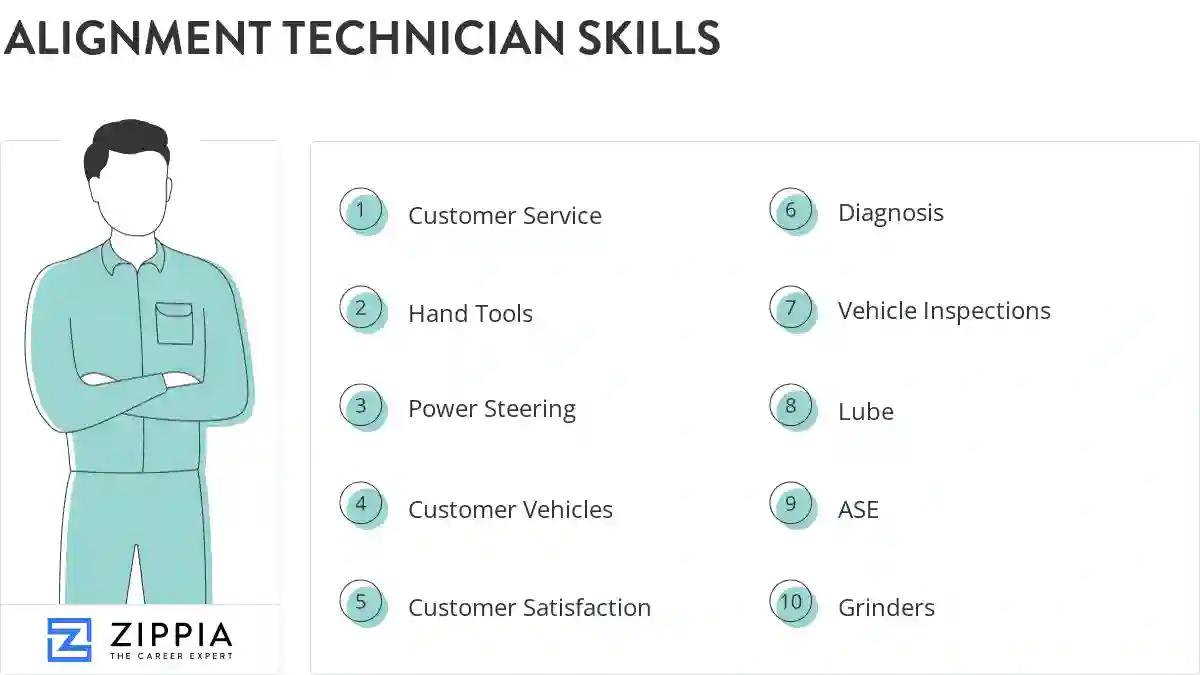 Alignment technician skills