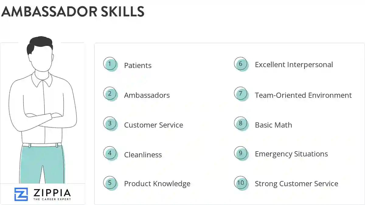 Ambassador skills