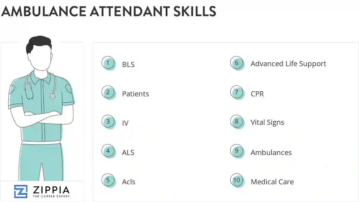 Ambulance attendant skills