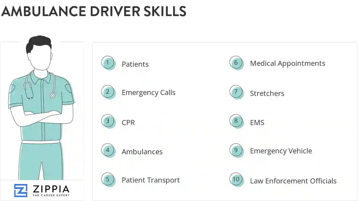 Ambulance driver skills