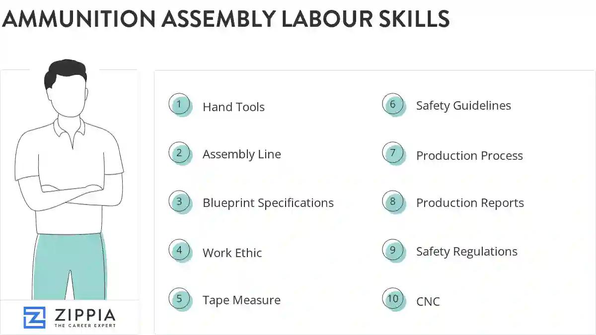 Ammunition assembly labour skills