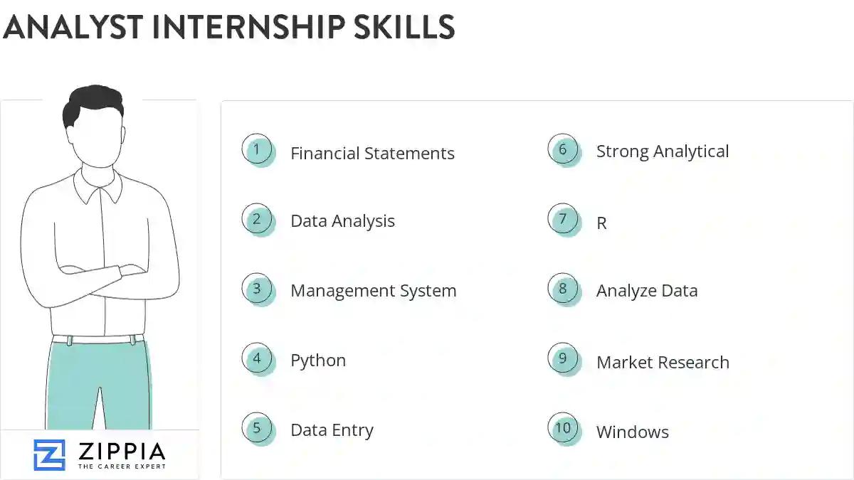 Analyst internship skills