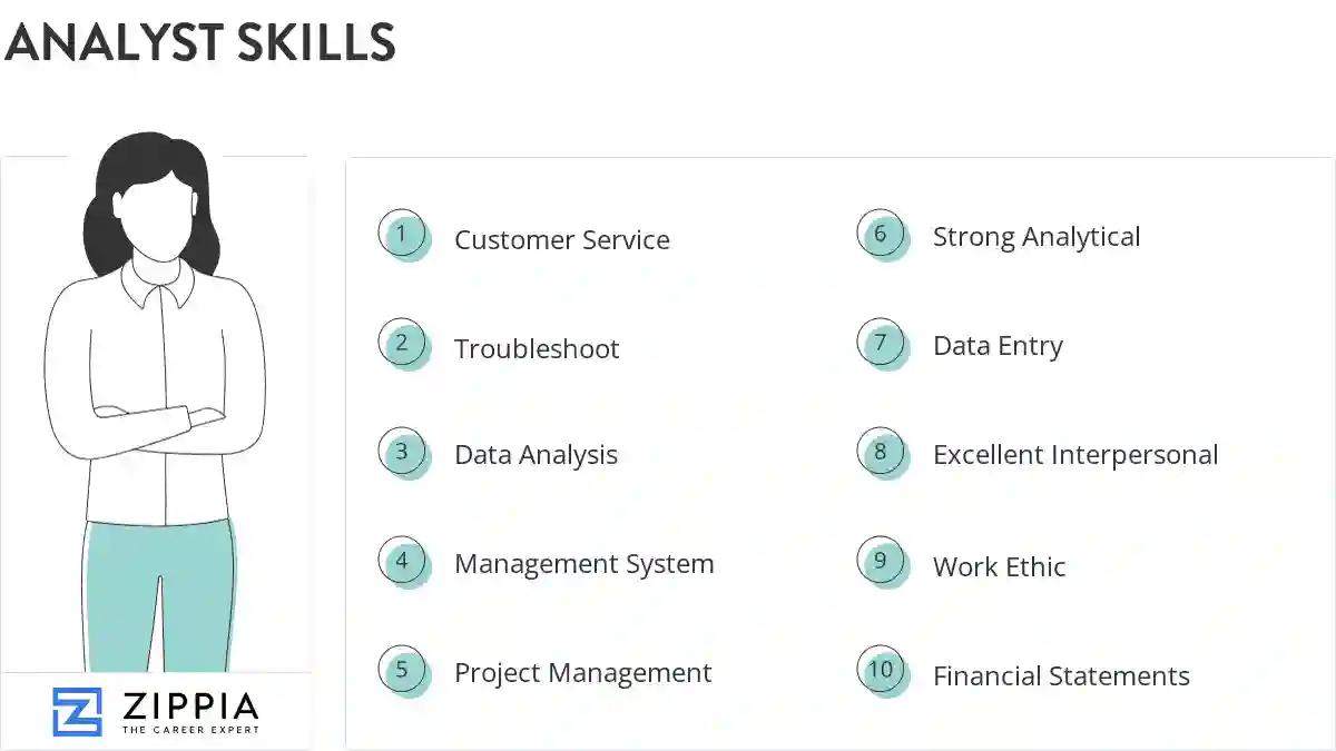 Analyst skills