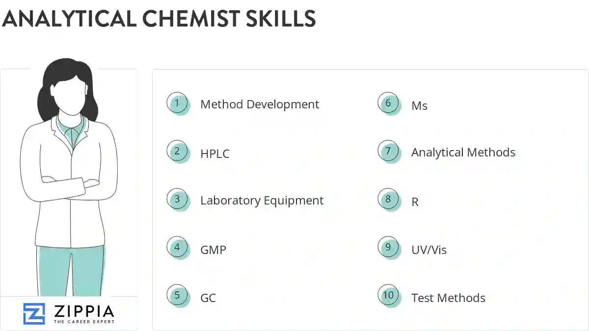Analytical chemist skills