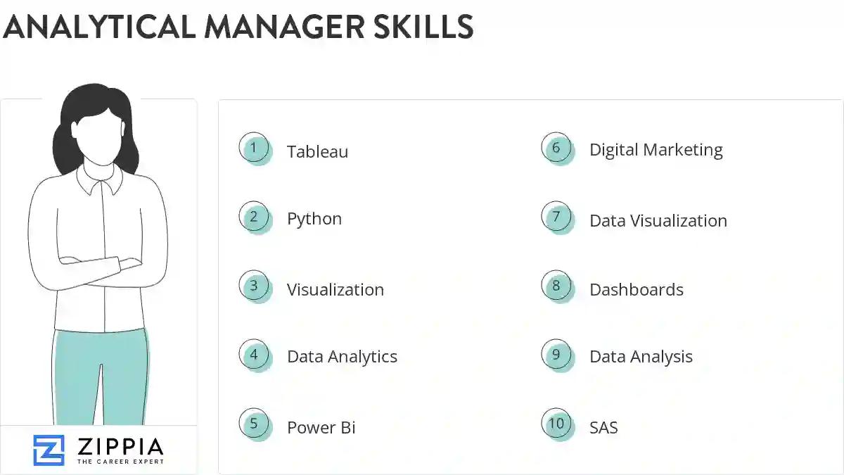 Analytical manager skills