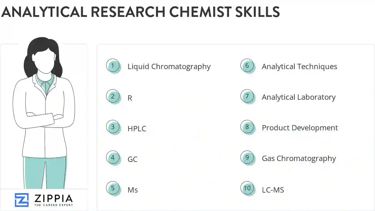 Analytical research chemist skills