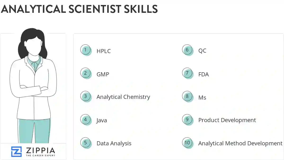 Analytical scientist skills