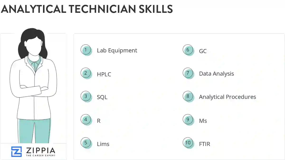 Analytical technician skills