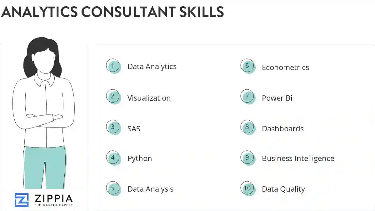 Analytics consultant skills