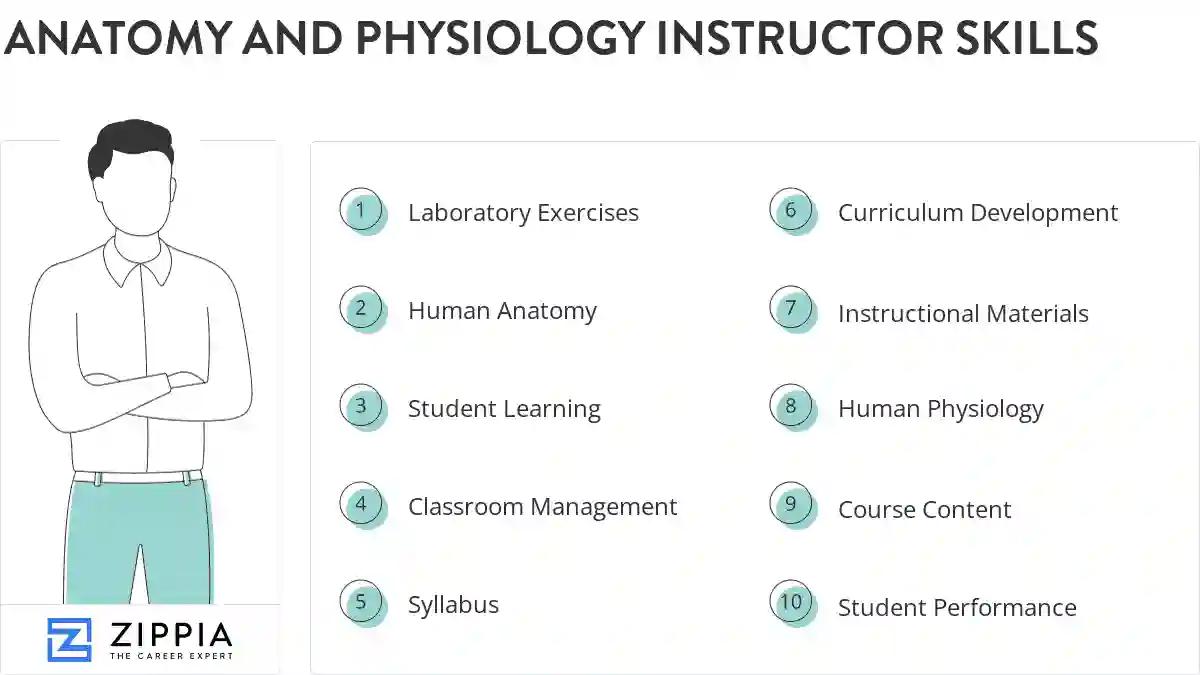 Anatomy and physiology instructor skills