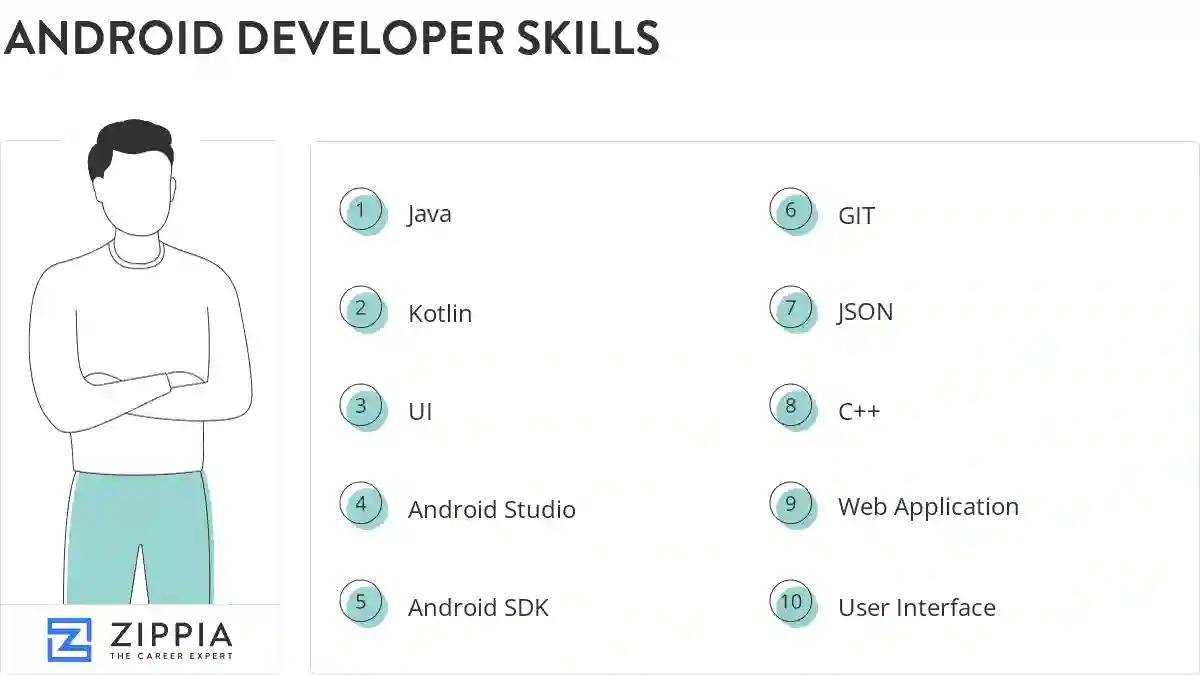 Android developer skills