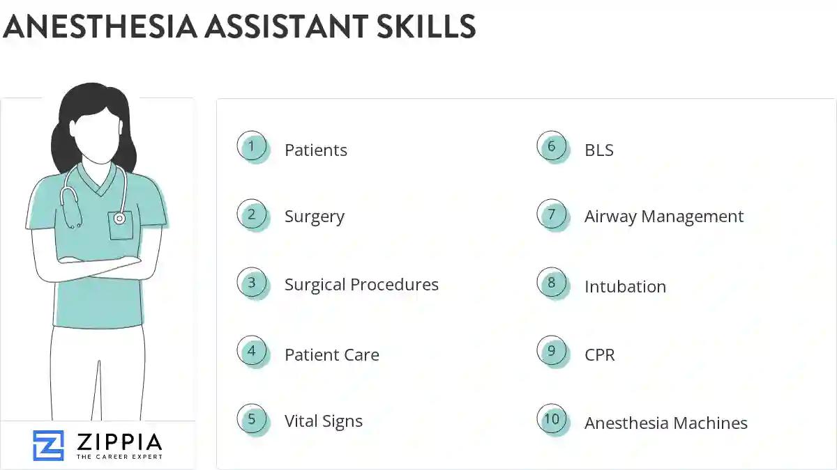 Anesthesia assistant skills