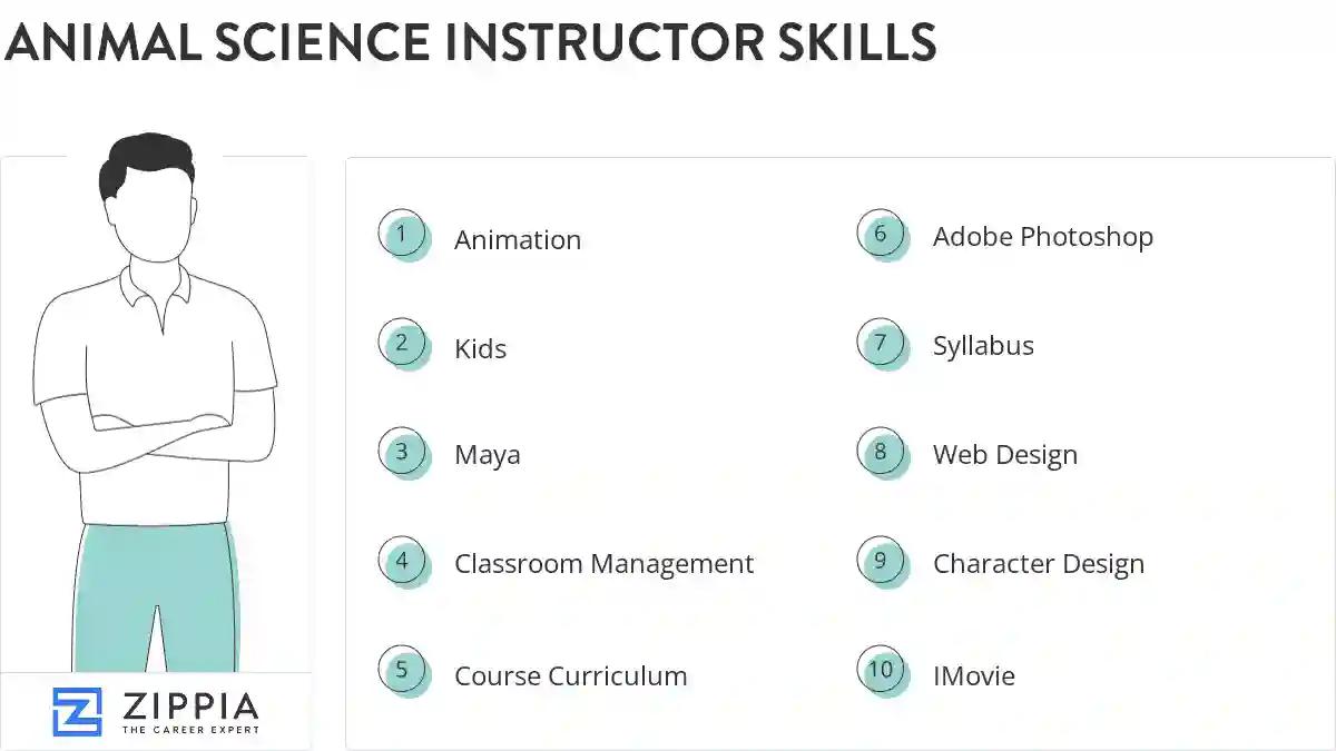Animal science instructor skills