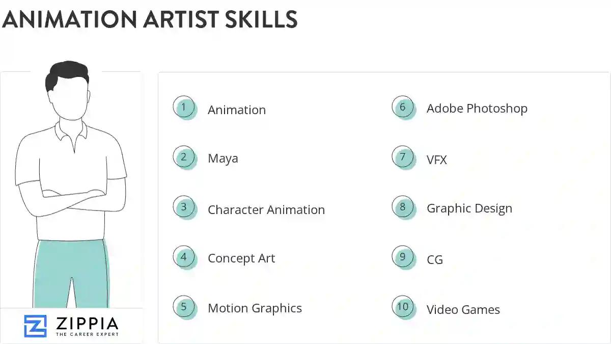 Animation artist skills