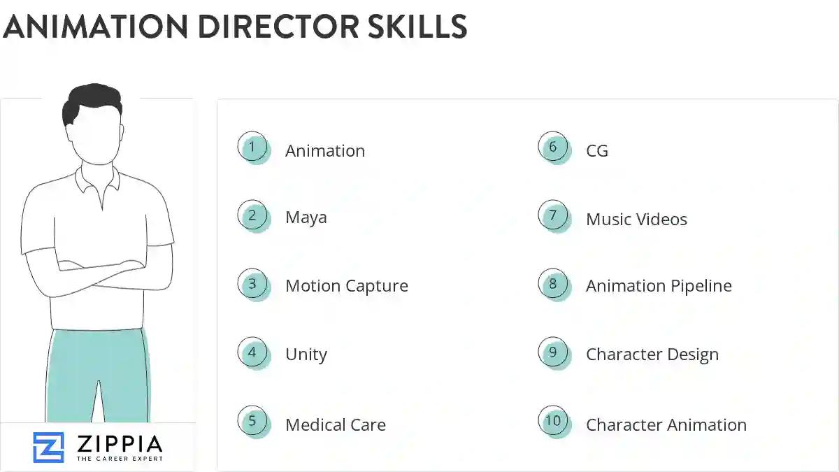 Animation director skills