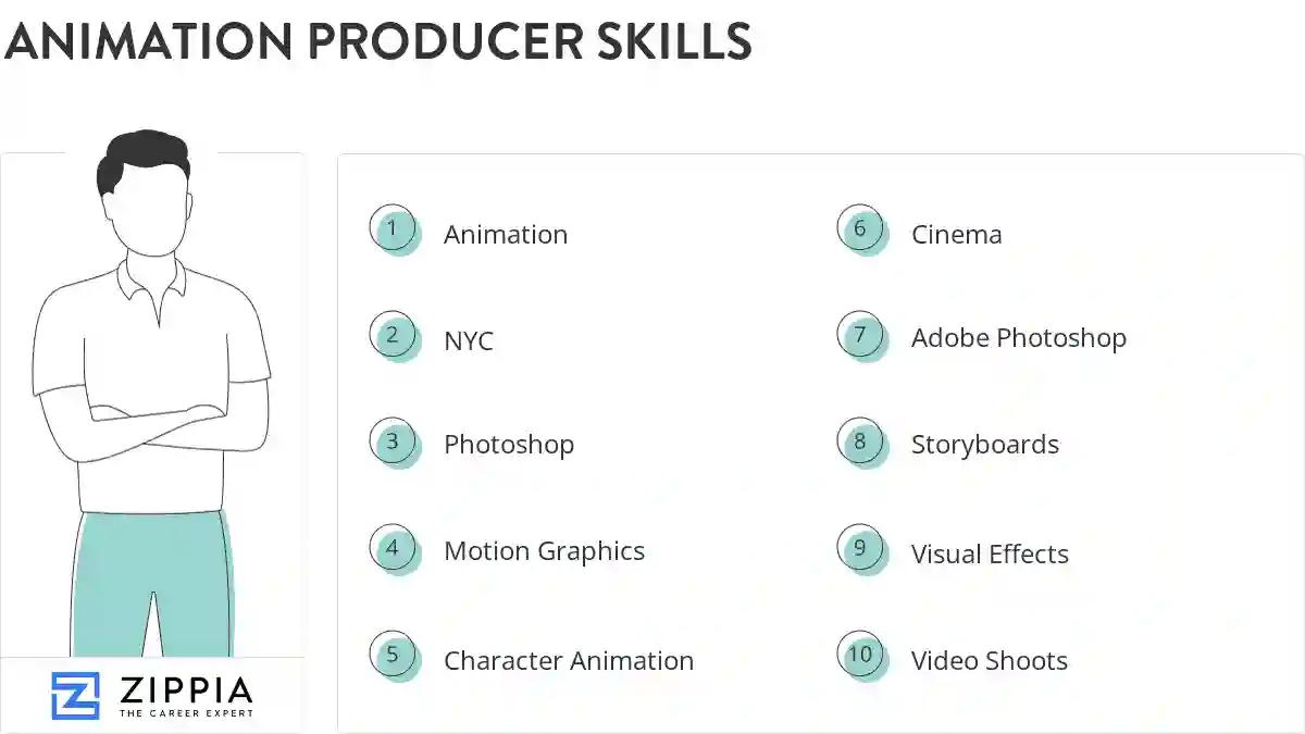 Animation producer skills