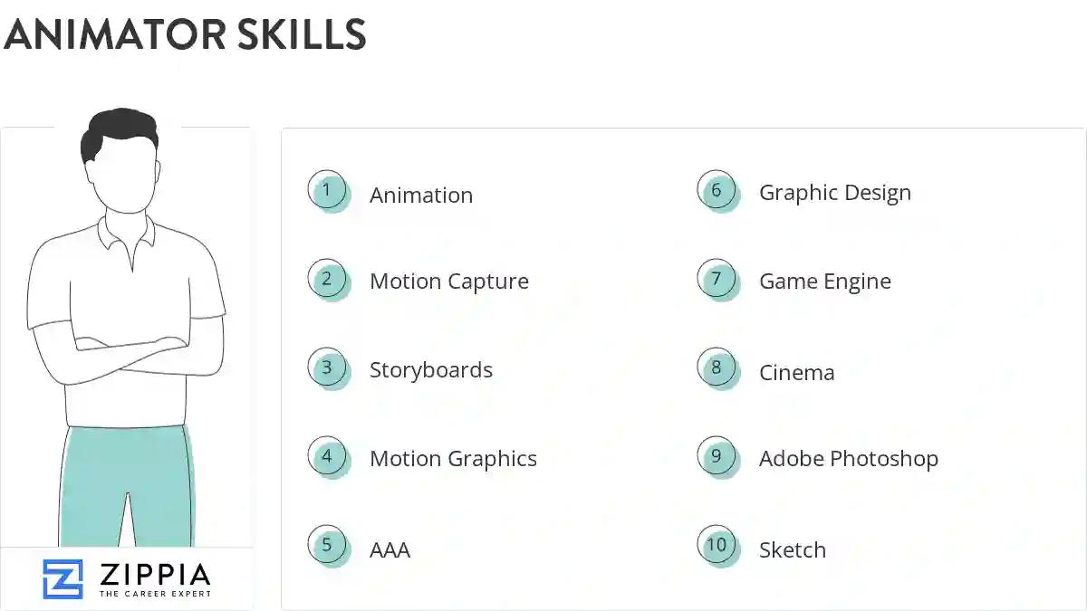 Animator skills