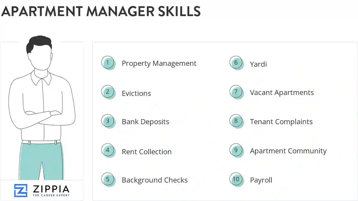 Apartment manager skills