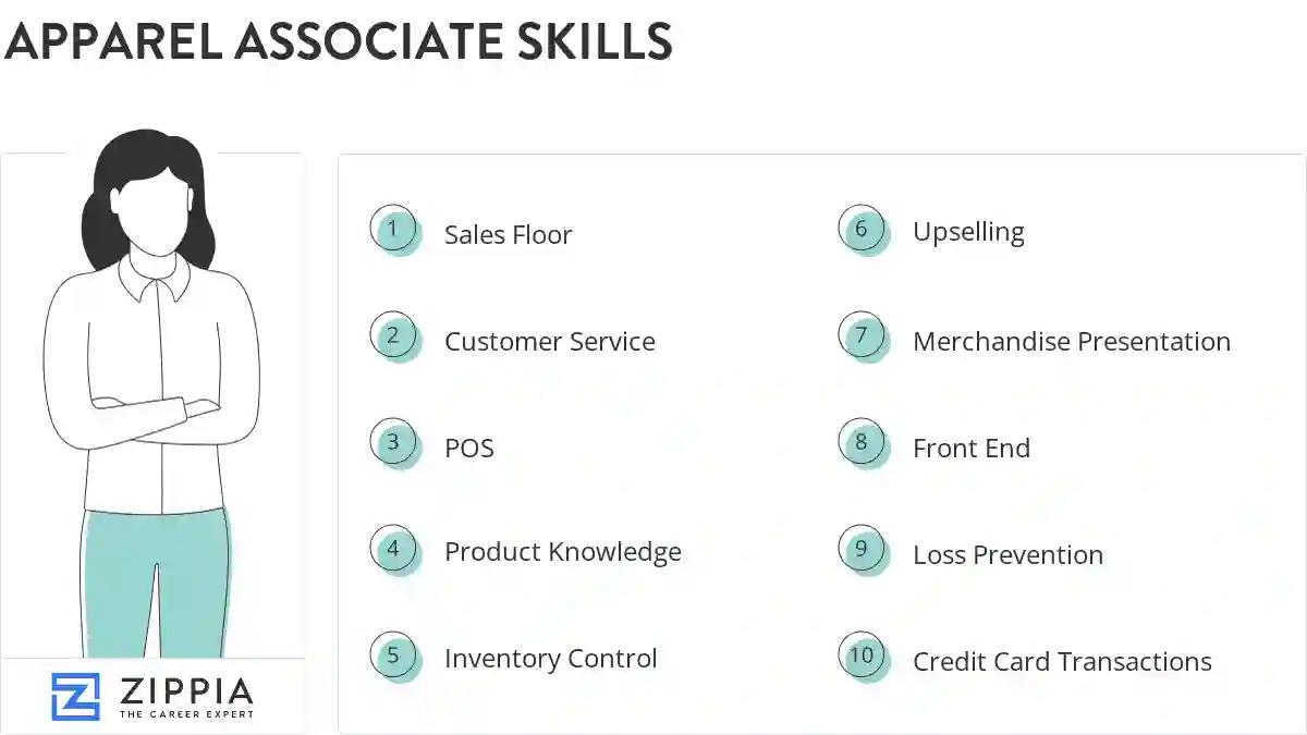 Apparel associate skills