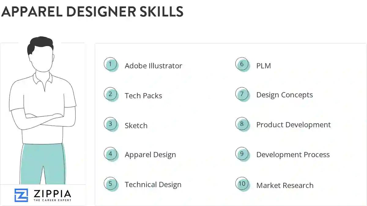 Apparel designer skills