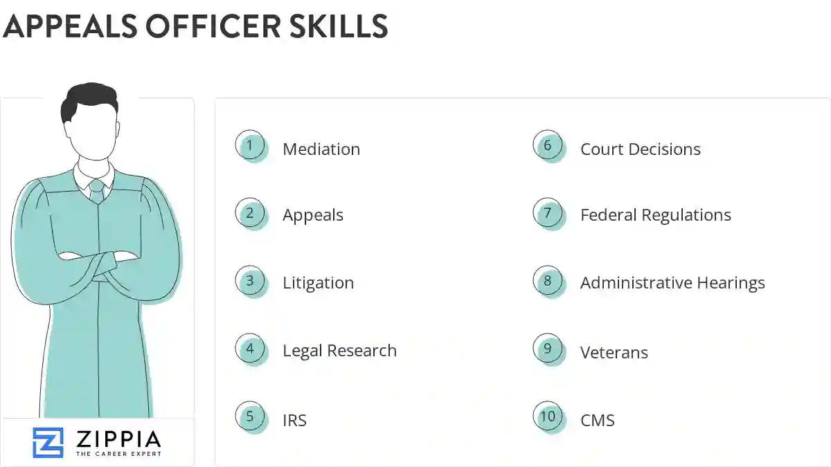 Appeals officer skills