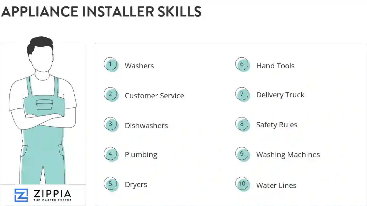 Appliance installer skills