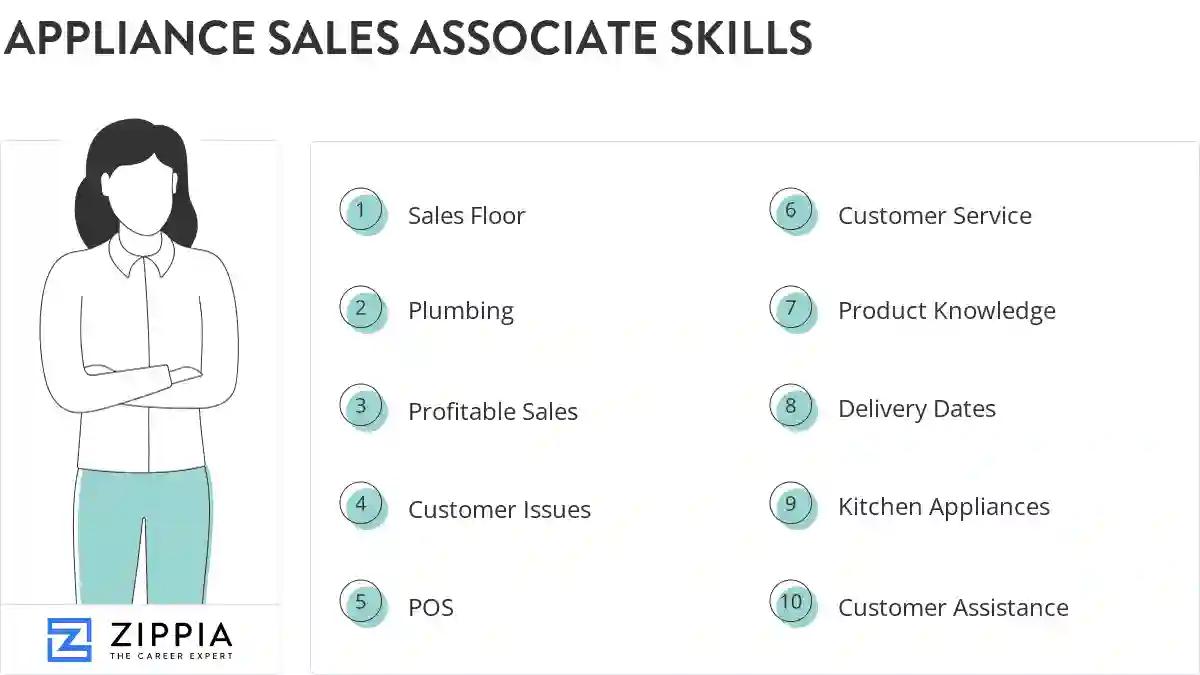 Appliance sales associate skills