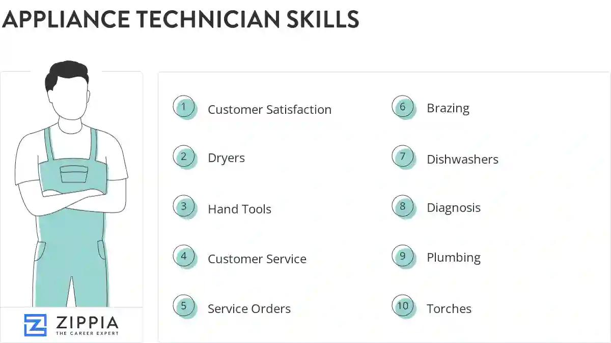 Appliance technician skills