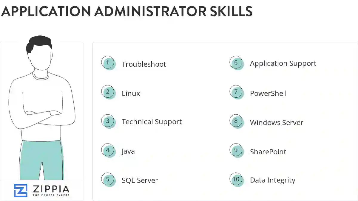 Application administrator skills