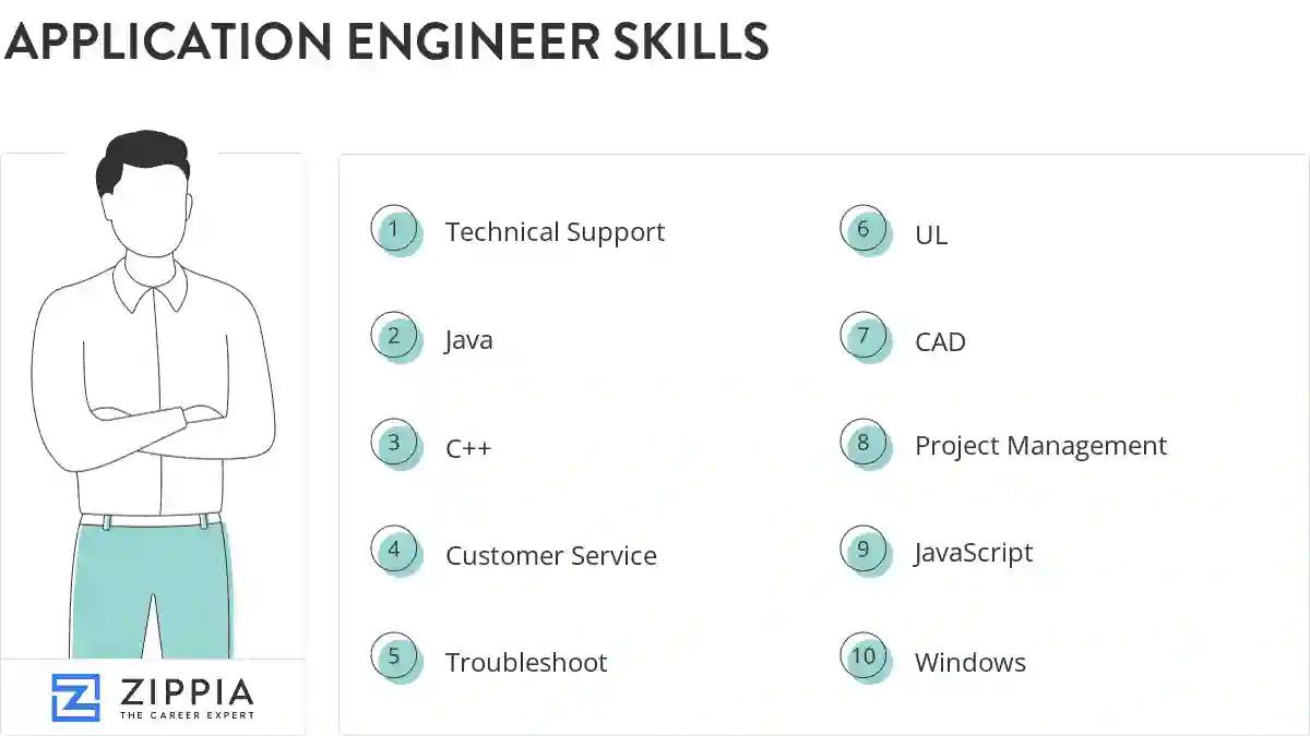 Application engineer skills