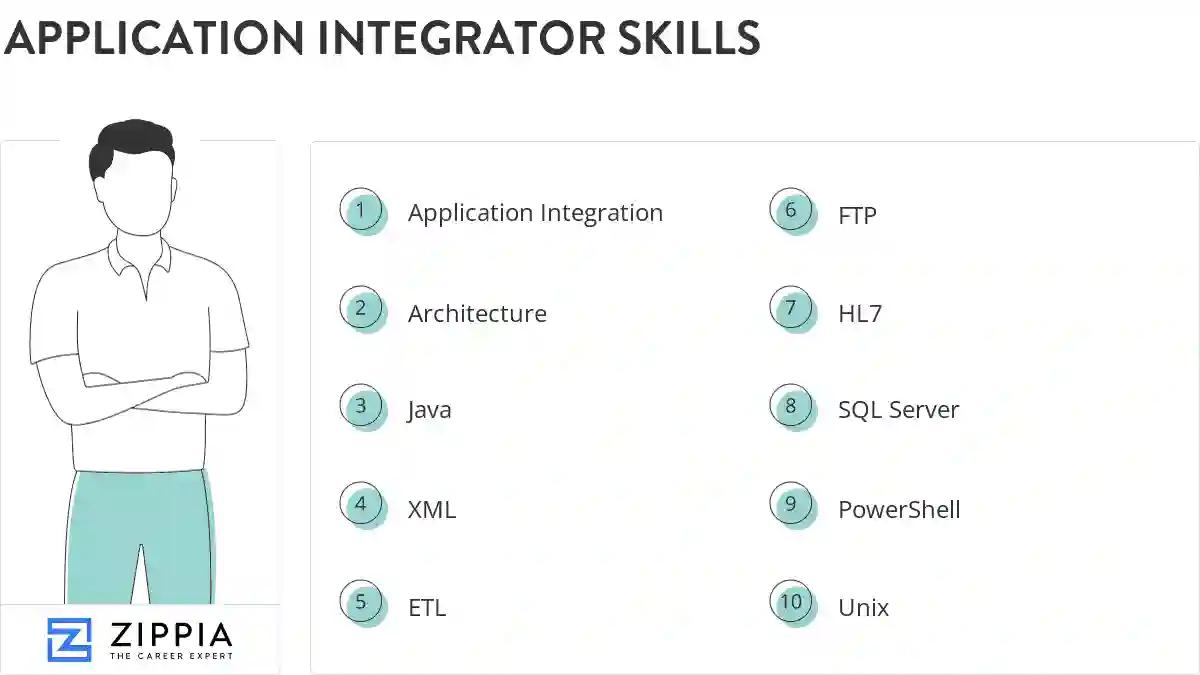 Application integrator skills