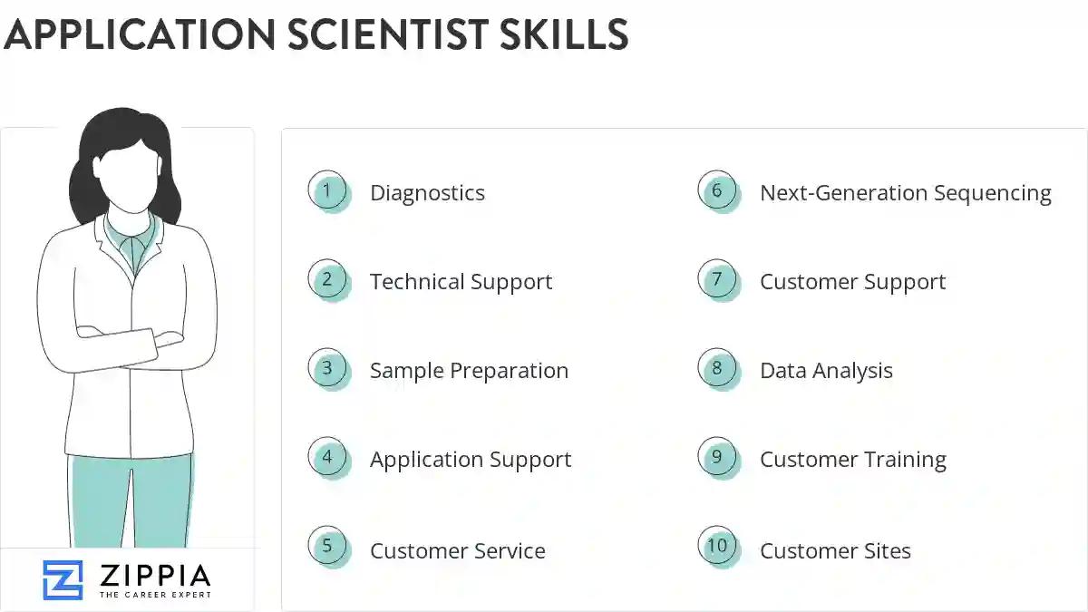 Application scientist skills
