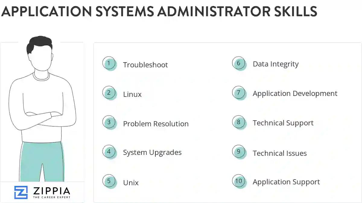 Application systems administrator skills