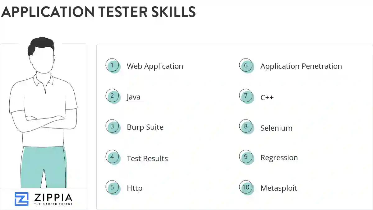 Application tester skills