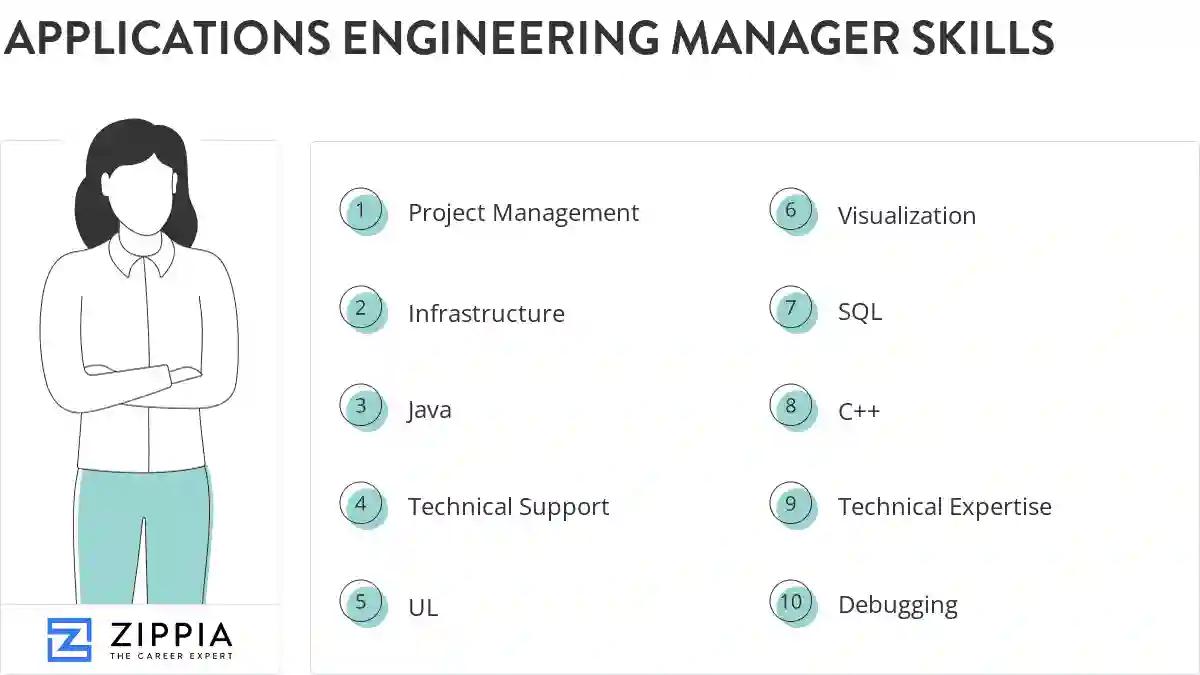 Applications engineering manager skills