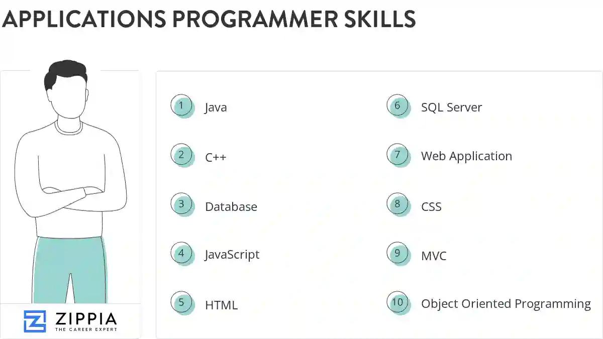 Applications programmer skills