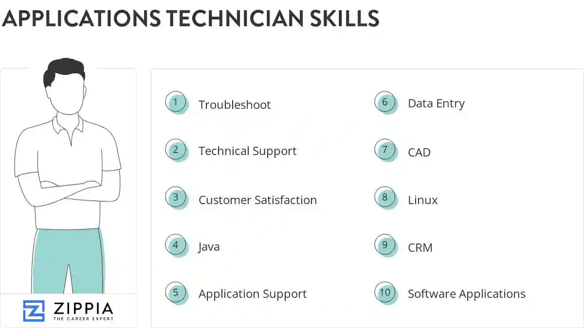 Applications technician skills