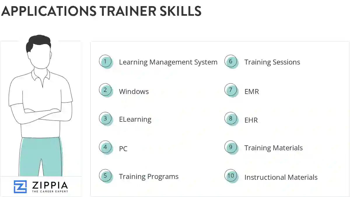 Applications trainer skills