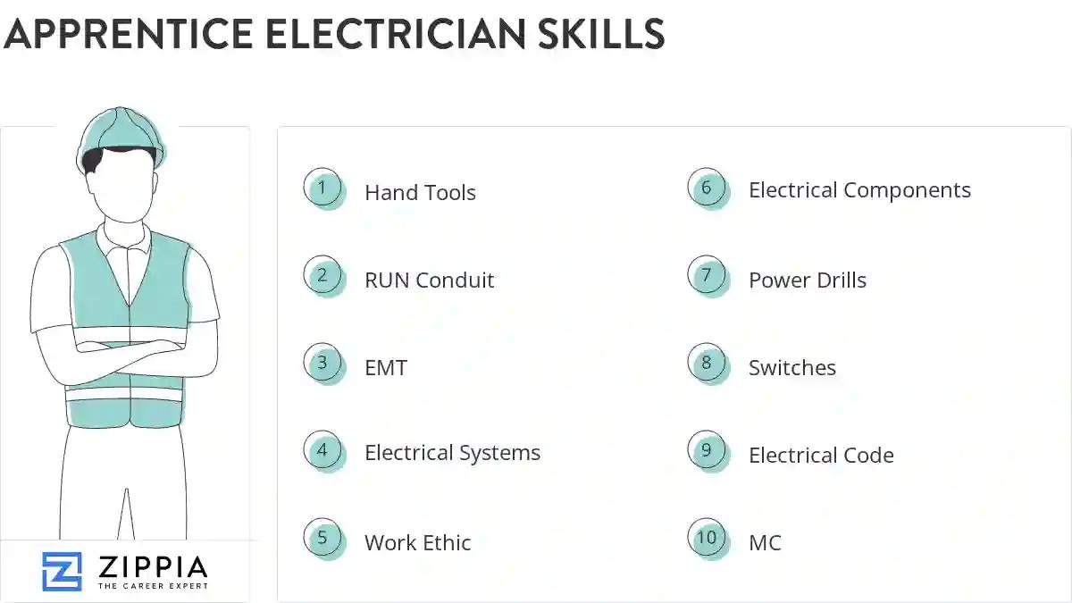 Apprentice electrician skills