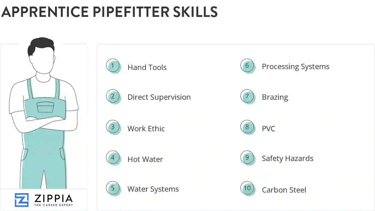 Apprentice pipefitter skills