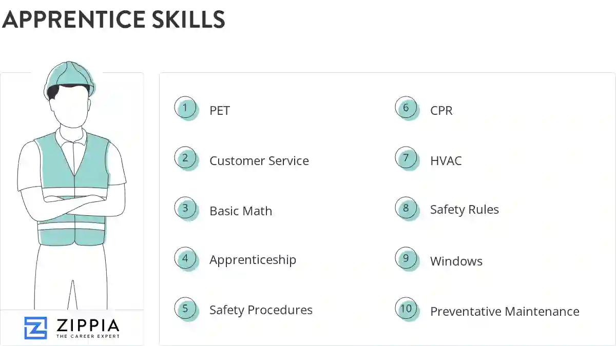 Apprentice skills