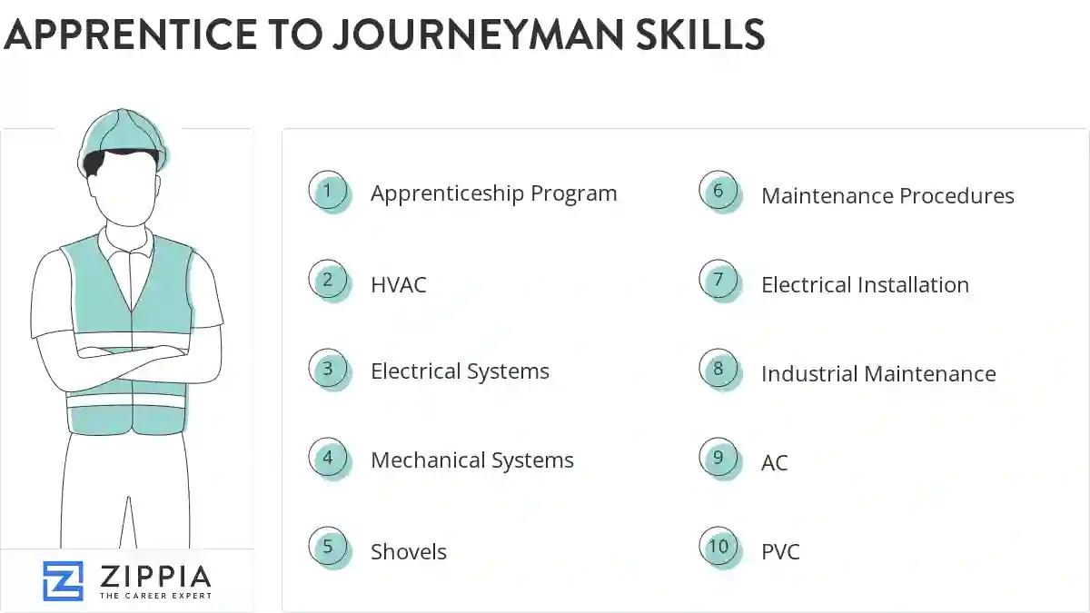 Apprentice to journeyman skills