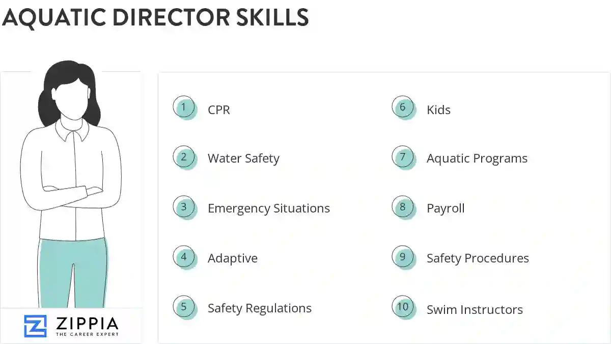 Aquatic director skills