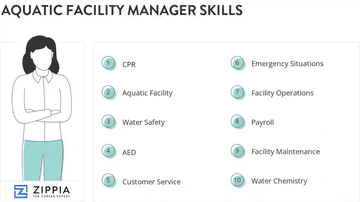 Aquatic facility manager skills
